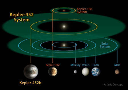 kepler-452b-2